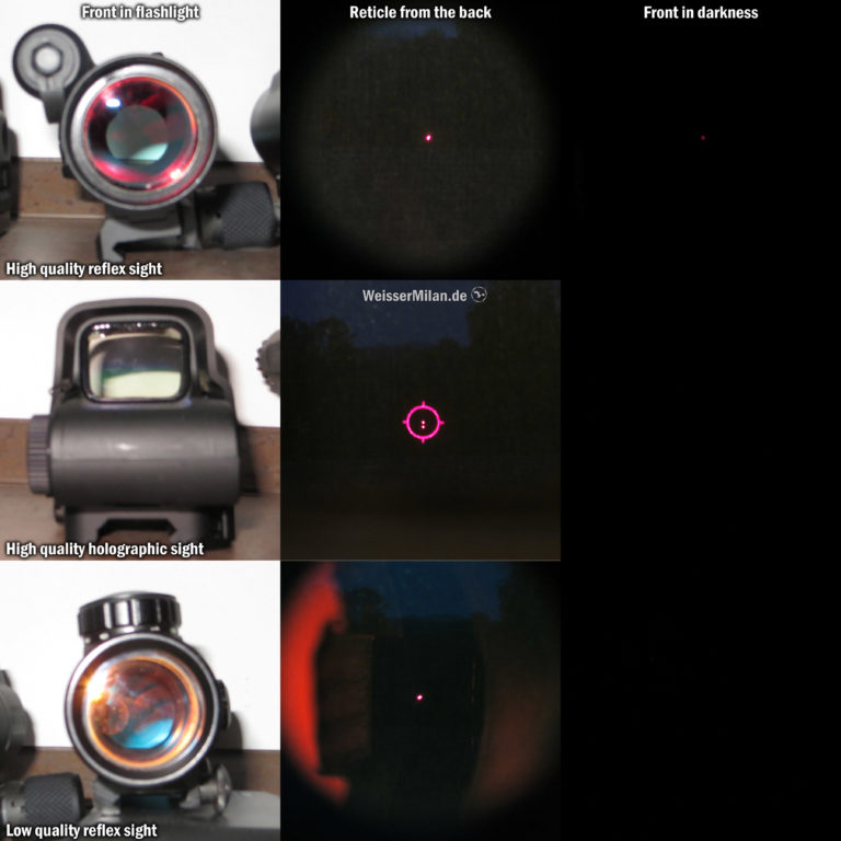 Leuchtpunkt-Visiere